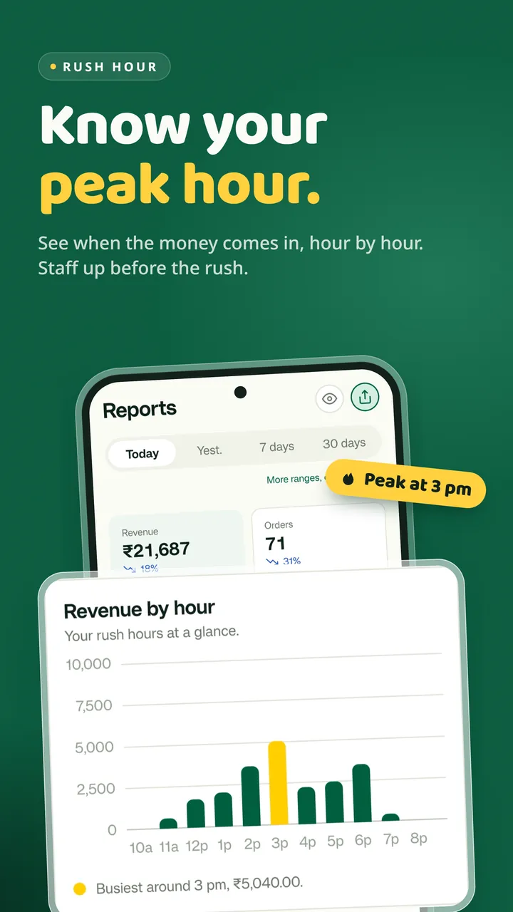 Rush hour. Revenue by hour shows when the money comes in.